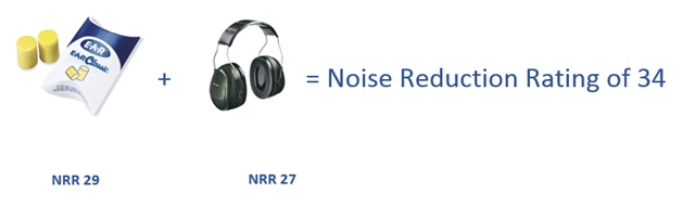 Noise Reduction Rating